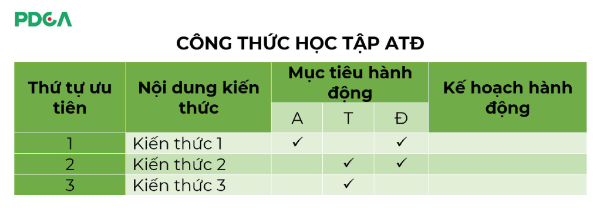 7 cách biến kiến thức thành sự bứt phá kinh doanh - Ảnh 4.