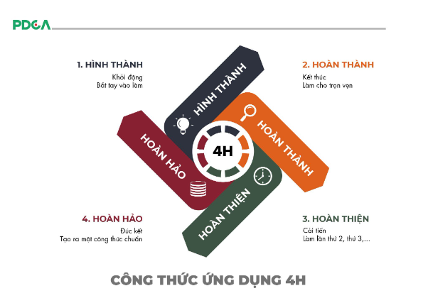 7 cách biến kiến thức thành sự bứt phá kinh doanh - Ảnh 5.