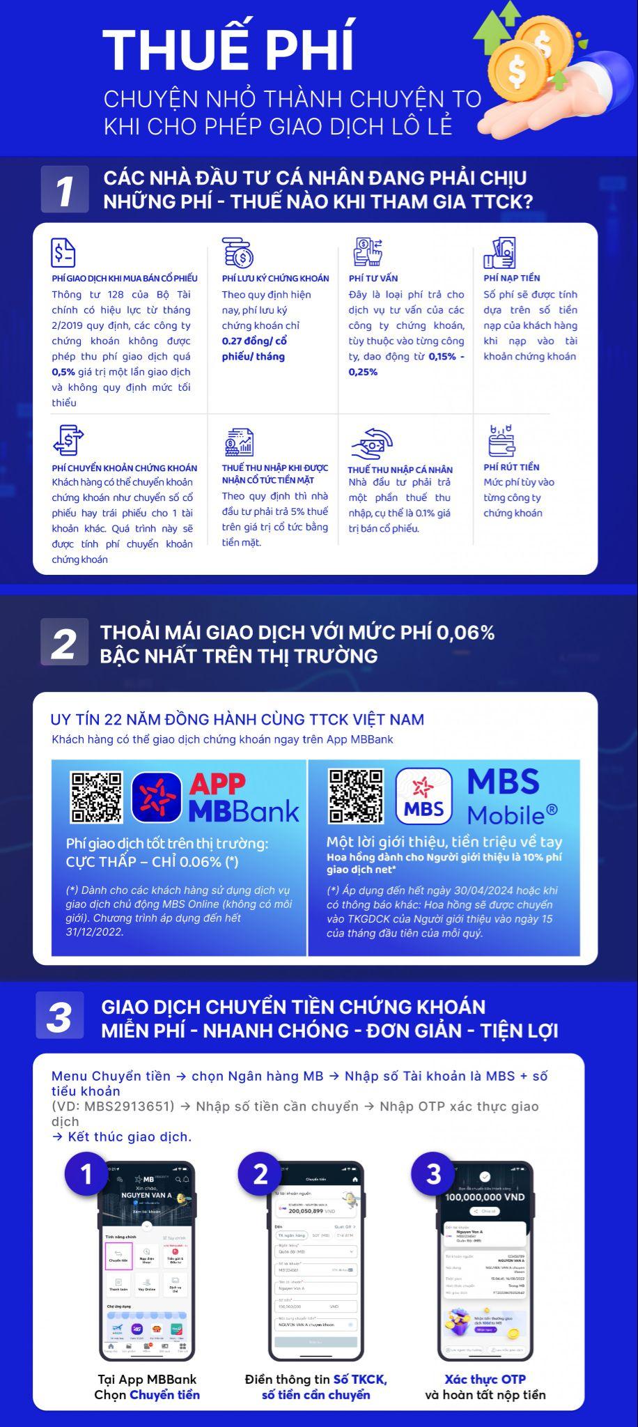 Giao dịch chứng khoán lô lẻ liệu có thể &quot;nhẹ gánh&quot;? - Ảnh 1.