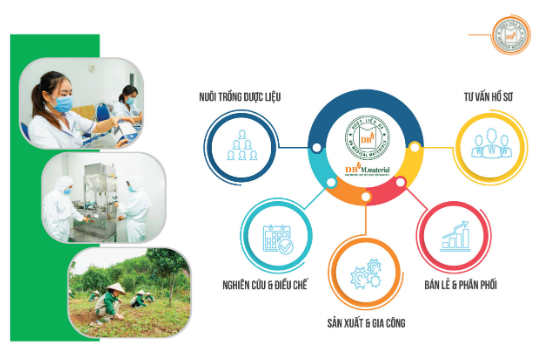 Cơ hội hợp tác đầu tư và sản xuất cùng nhà máy đạt chuẩn GMP - Ảnh 4.