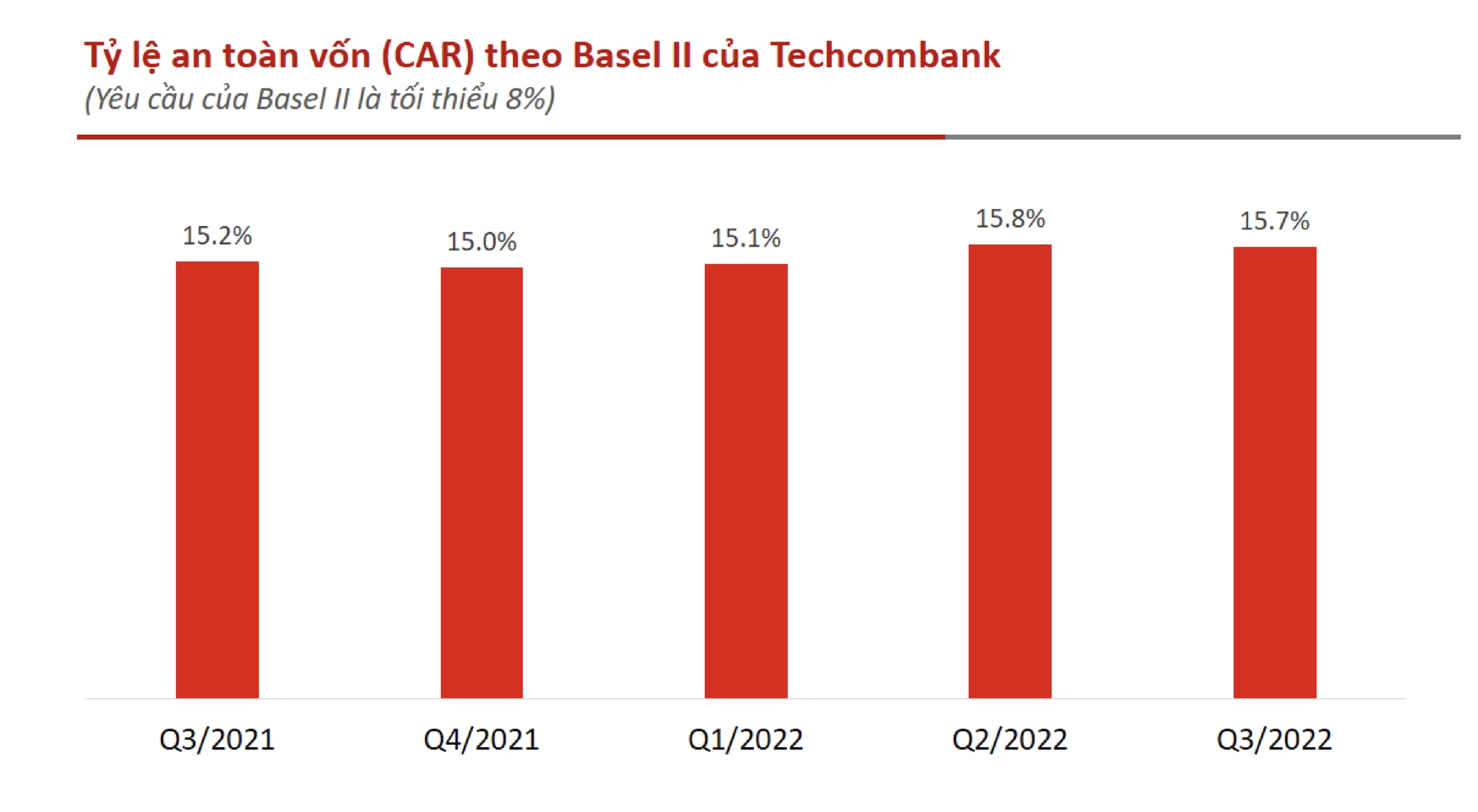 Hé lộ chiến lược giúp Techcombank luôn giữ vững vị thế đứng đầu về vốn và khả năng sinh lời - Ảnh 7.