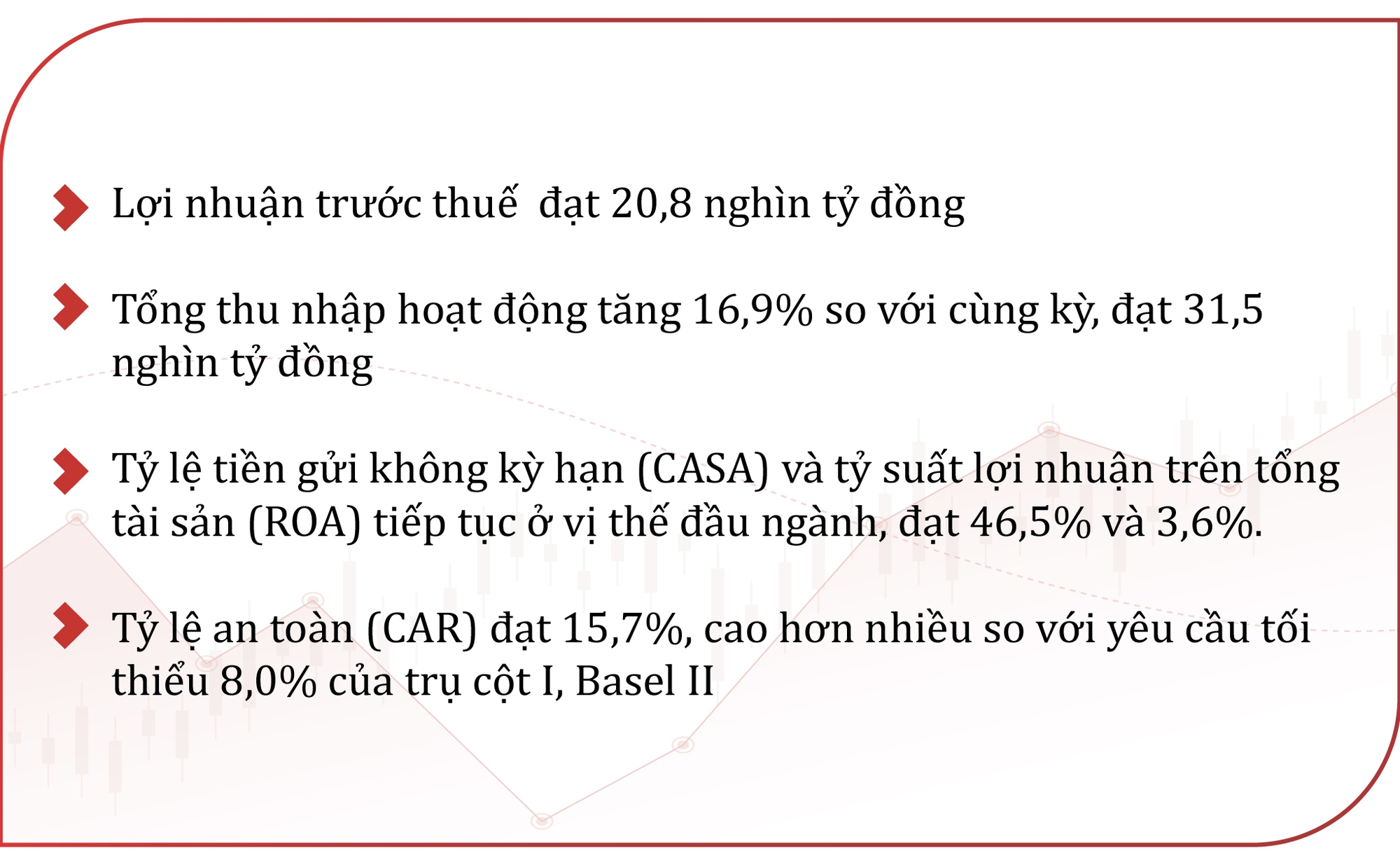 Hé lộ chiến lược giúp Techcombank luôn giữ vững vị thế đứng đầu về vốn và khả năng sinh lời - Ảnh 8.