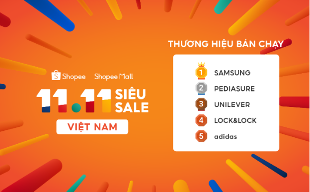 Shopee 11.11 Siêu Sale khép lại thành công, người dùng tiết kiệm 123 tỷ đồng - Ảnh 2.