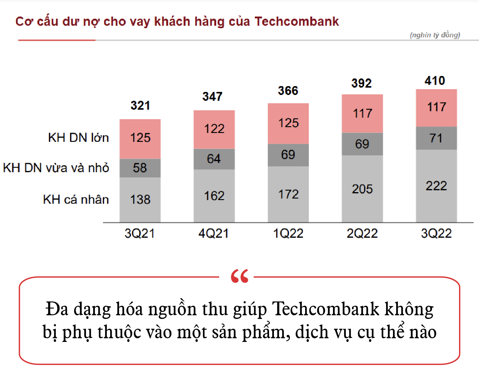 Cập nhật 84 về mô hình tổ chức techcombank mới nhất  Tin học Đông Hòa