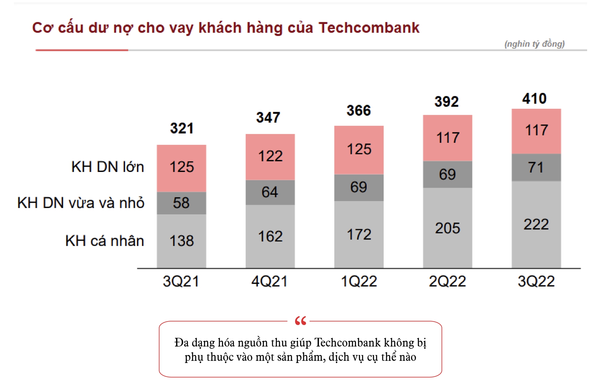 Khám phá hơn 90 về mô hình kinh doanh của techcombank mới nhất  Tin học  Đông Hòa