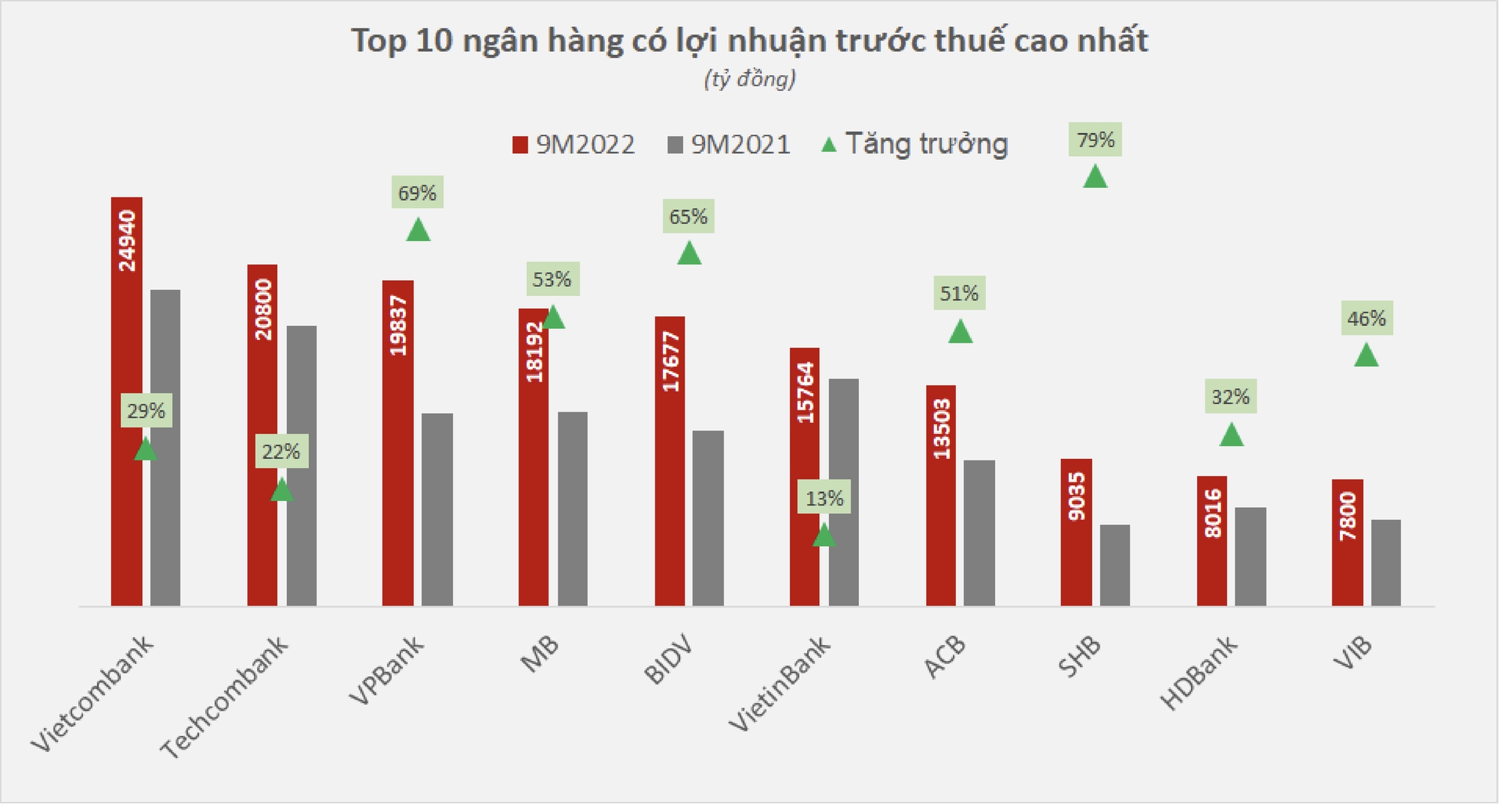 Hé lộ chiến lược giúp Techcombank luôn giữ vững vị thế đứng đầu về vốn và khả năng sinh lời - Ảnh 4.