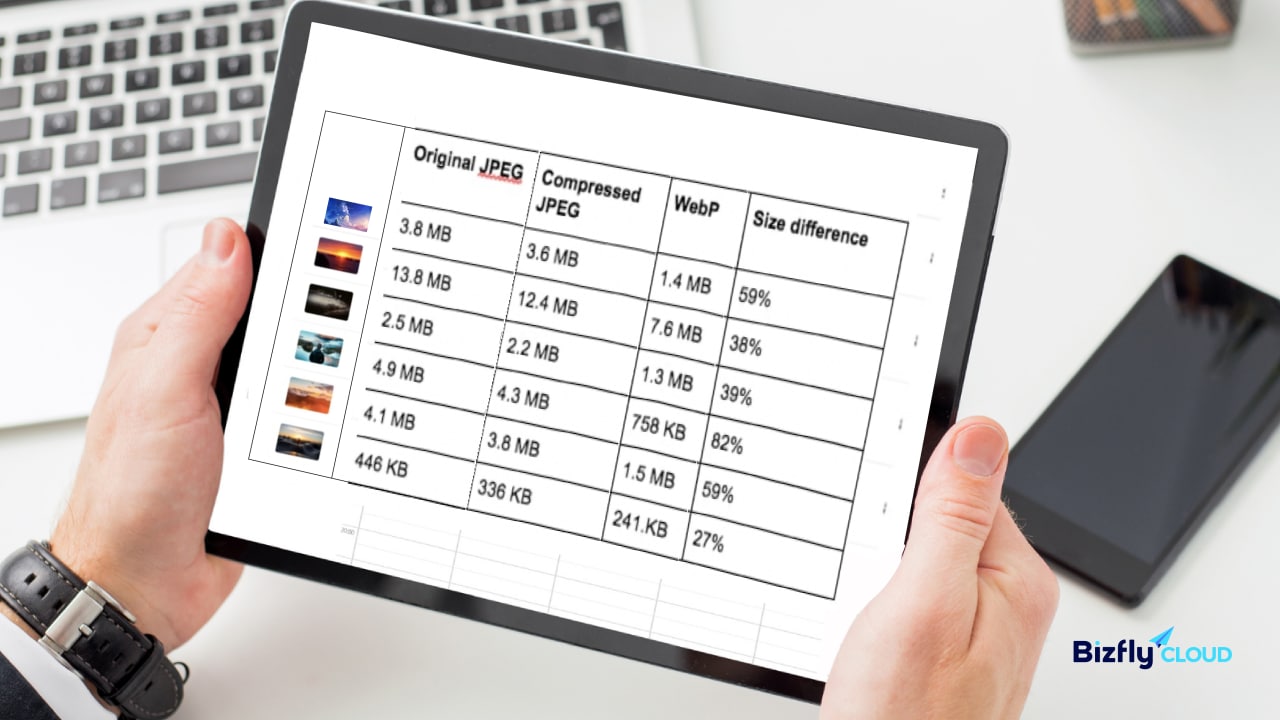 Chuyển đổi ảnh trên website sang định dạng WebP với BizFly CDN, doanh nghiệp giảm 30% chi phí - Ảnh 1.