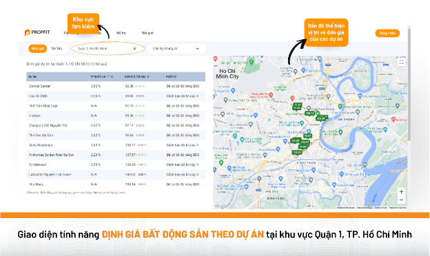 PROPFIT - Nền tảng công nghệ nghiên cứu thông tin bất động sản hữu ích cho nhà đầu tư - Ảnh 4.
