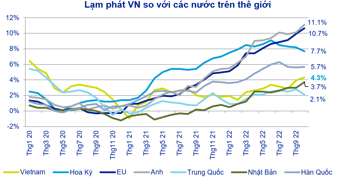 Giữ vững &quot;phòng tuyến&quot; chống lạm phát, tạo động lực cho thị trường - Ảnh 1.