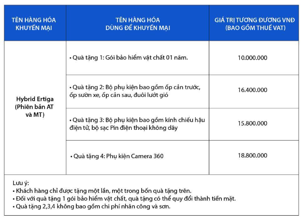 Mua Hybrid Ertiga trong tháng 11: Vừa góp phần sống xanh, vừa nhận ưu đãi khủng - Ảnh 2.