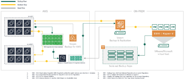 FTI ra mắt giải pháp FPT Backup & Replication nâng cao hiệu quả lưu trữ cho doanh nghiệp - Ảnh 3.