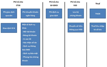 TCBS tham vọng tăng vốn để triển khai mô hình &quot;Zero-fee&quot; - Ảnh 4.