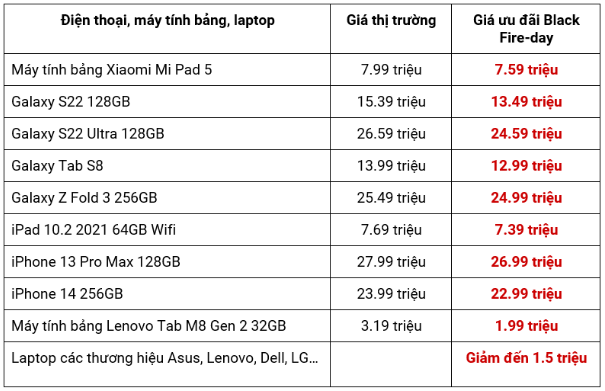 Mời săn deal Black Fire-Day: Cáp sạc từ 40K, iPad hơn 7 triệu,… - Ảnh 2.