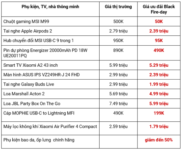 Mời săn deal Black Fire-Day: Cáp sạc từ 40K, iPad hơn 7 triệu,… - Ảnh 3.