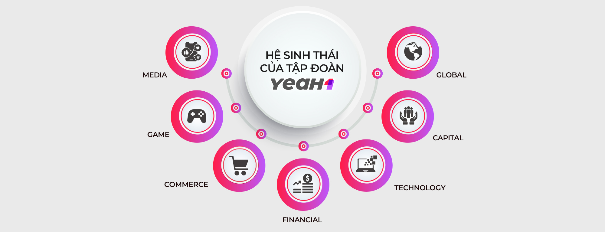 CEO Yeah1: “Chúng tôi là những người ưa thử thách!” - Ảnh 6.