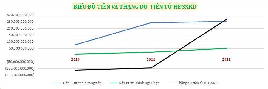 Tìm cơ hội trong thách thức, doanh thu TTF vượt 39% cùng kỳ - Ảnh 5.