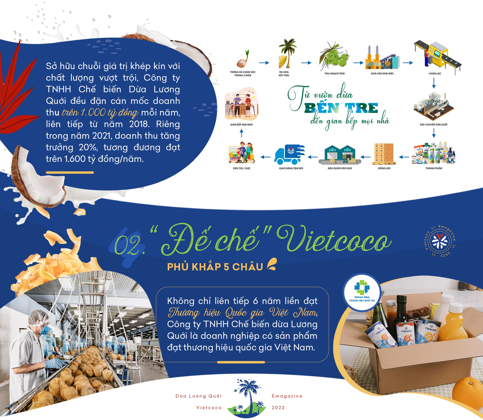 Dừa Lương Quới - 25 năm một chặng đường quốc tế hóa thương hiệu dừa quốc gia - Ảnh 2.