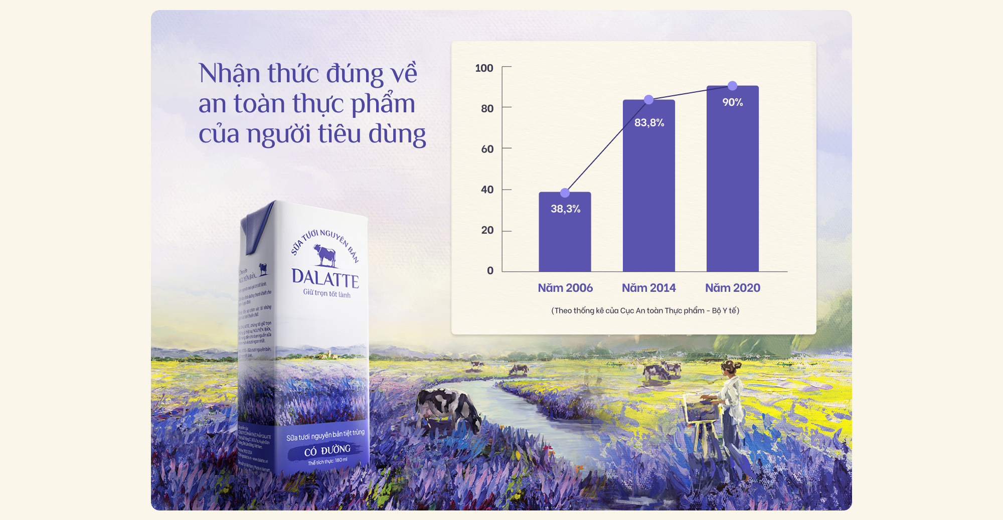 Nhãn sạch - Xu hướng lựa chọn sữa tươi chất lượng của người Việt hiện đại - Ảnh 4.