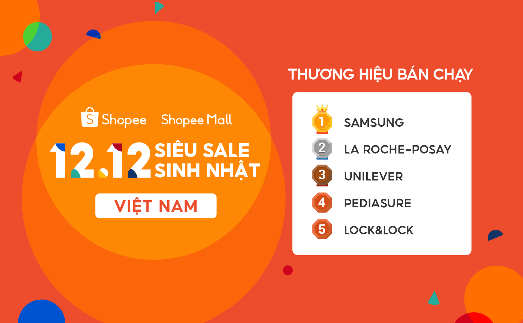 Shopee 12.12 - Siêu Sale Sinh Nhật giúp người dùng tiết kiệm 130 tỷ đồng - Ảnh 3.