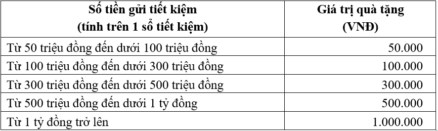 Tưng bừng ưu đãi &quot;Tết Quý Mão - Bão quà tặng&quot; từ PG Bank - Ảnh 2.