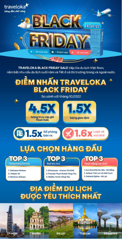 Traveloka Black Friday Sale tiếp lửa cho du lịch Việt dịp cuối năm - Ảnh 2.