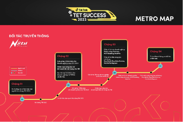 TikTok Tết Success 2023: Khai phá cơ hội tiềm năng cho các doanh nghiệp vừa và nhỏ - Ảnh 2.