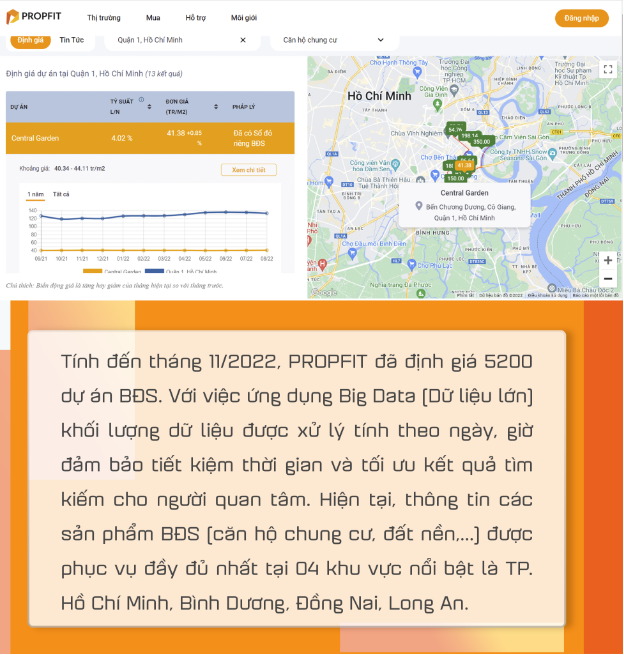 PROPFIT - &quot;cuộc cách mạng số&quot; góp phần minh bạch thị trường bất động sản - Ảnh 4.