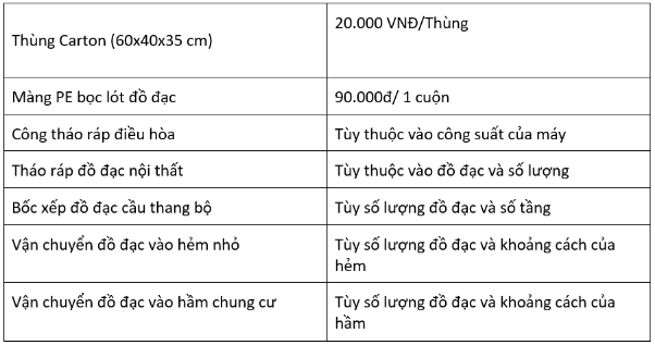 Dịch vụ chuyển nhà trọn gói Kiến Vàng - Ảnh 4.