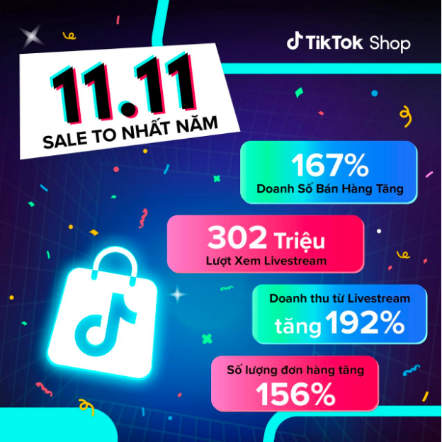 Doanh nghiệp tăng doanh số bán hàng vào ngày sale đôi trên TikTok Shop - Ảnh 2.