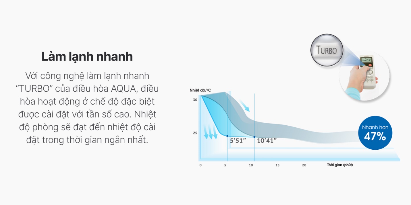 Chọn điều hòa ngày nay: Ưu tiên chăm sóc sức khoẻ hơn cả giá thành, thương hiệu - Ảnh 3.