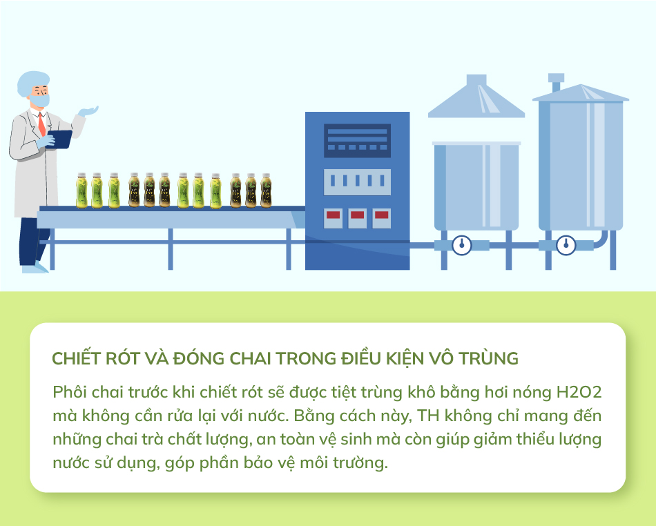 Hành trình giữ trọn một &quot;bầu trời&quot; hương vị tự nhiên trong mỗi chai trà nhỏ xinh - Ảnh 5.