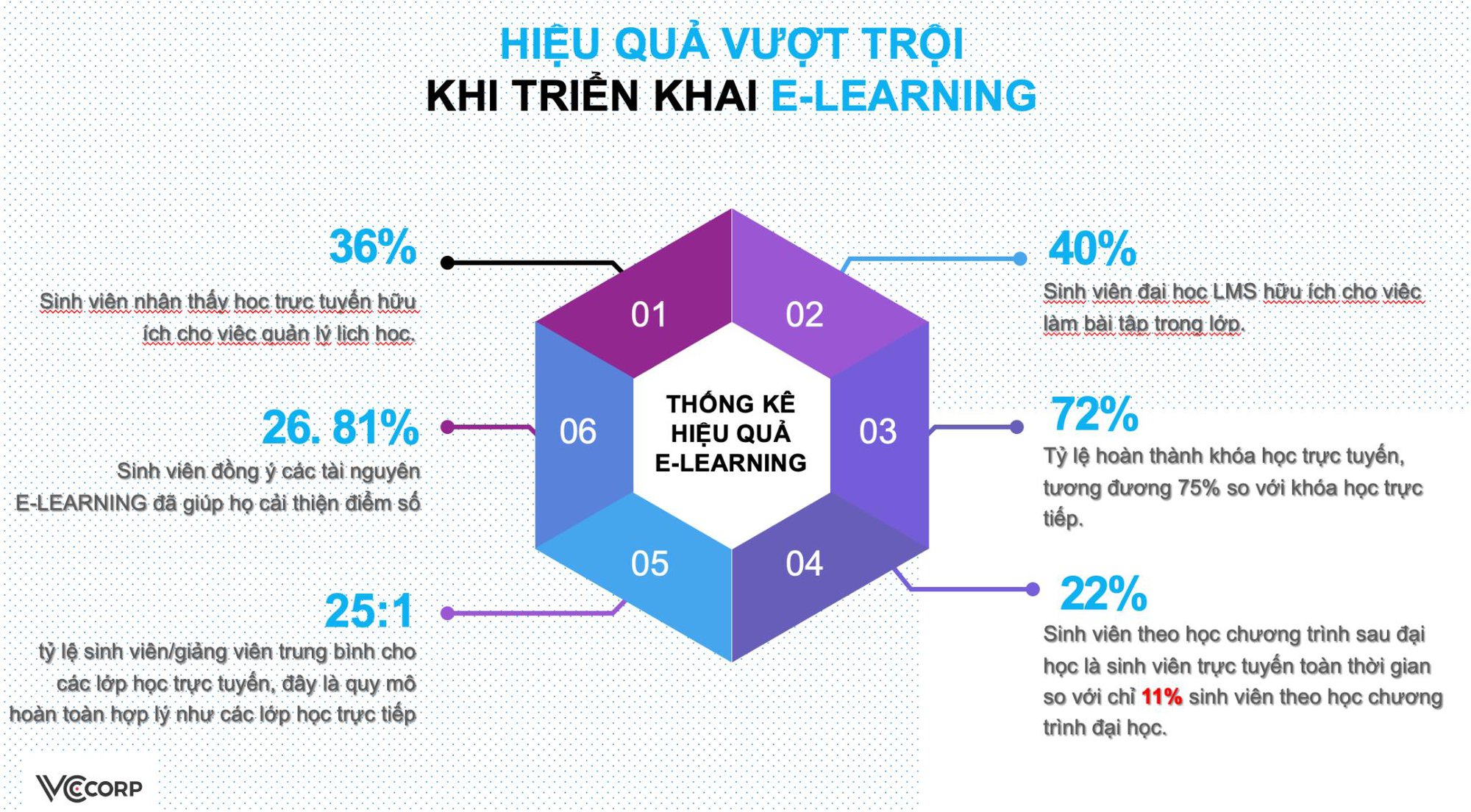  Chuyển đối số trong giáo dục đại học - nền tảng để xây dựng trường học thông minh - Ảnh 2.