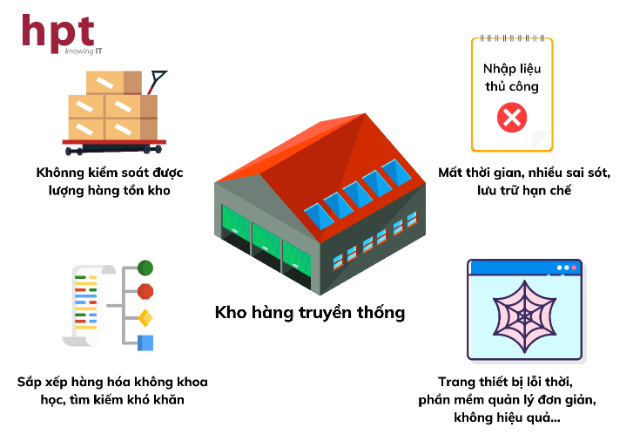 Giảm 70% thời gian quản lý kho: Liên Việt Xanh đã thành công cùng HPT - Ảnh 2.