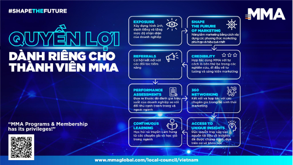 Đôi nét về MMA Global và điểm lại các hoạt động nổi bật trong 2022 - Ảnh 2.