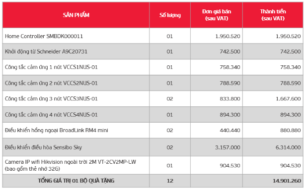 Viettel Construction &quot;cắm cờ&quot; số lượng biệt thự xây dựng tại hơn 90% số huyện cả nước - Ảnh 2.