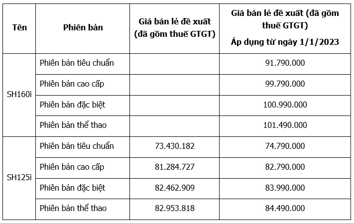 Mở bán phiên bản Honda SH160i/125i mới, giá từ 73 triệu đồng - Ảnh 3.