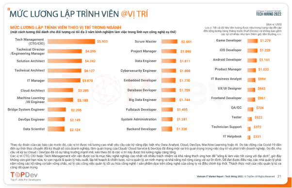 Số lượng lớn dân IT/Developer chuyển hướng phát triển theo nghề kỹ sư dữ liệu - Ảnh 1.