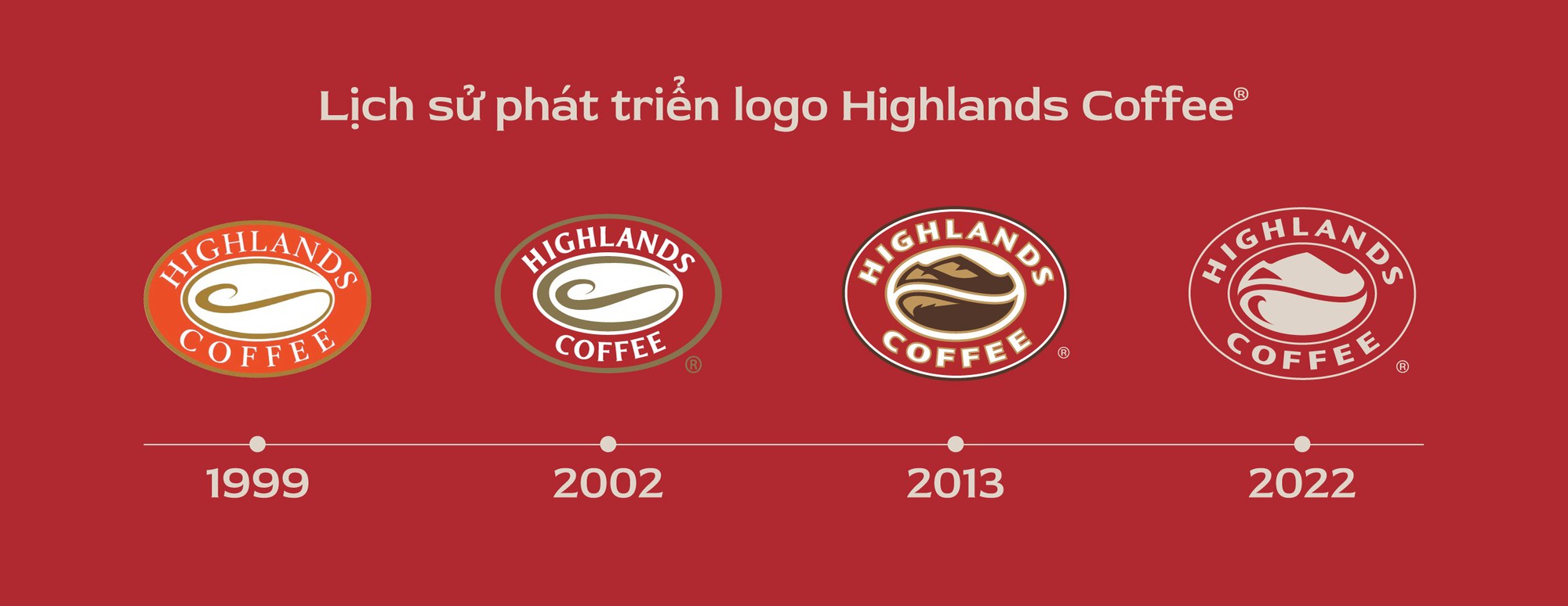 Highlands Coffee làm mới thương hiệu với hình ảnh trẻ trung, đa sắc - Ảnh 4.