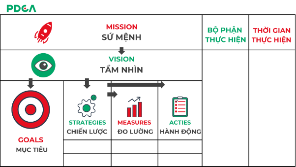 Cách đặt mục tiêu doanh nghiệp khôn ngoan thời kỳ thách thức - Ảnh 4.