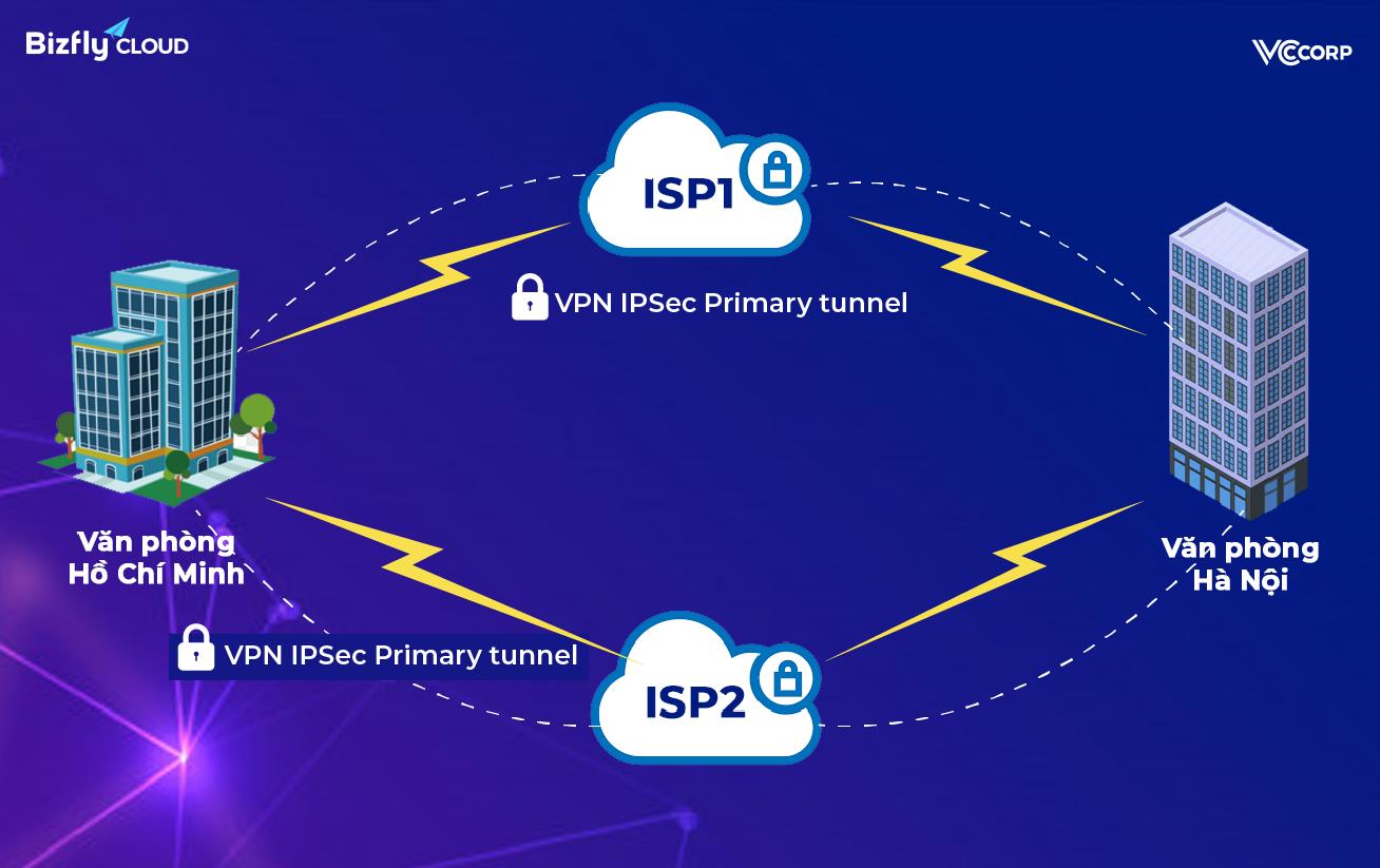 IPSec là gì Cách thức hoạt động của IPSec trong không gian mạng