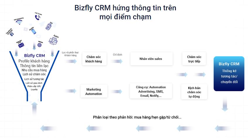 Trong vòng xoáy lạm phát, “hầm trú ẩn” của doanh nghiệp bất động sản chính là kho dữ liệu khách hàng - Ảnh 2. Trong vòng xoáy lạm phát, “hầm trú ẩn” của doanh nghiệp bất động sản chính là kho dữ liệu khách hàng - Ảnh 2.