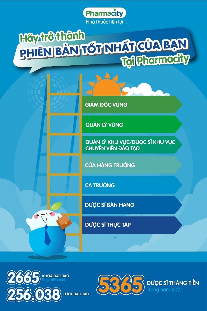 Pharmacity là chuỗi bán lẻ dược phẩm tiên phong phát triển bền vững - Ảnh 1.