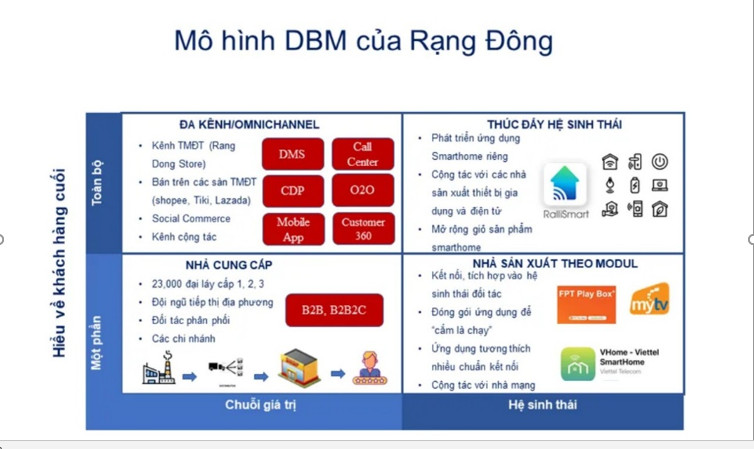 Tổng hợp 76 về mô hình chuỗi giá trị của viettel mới nhất  Tin học Đông  Hòa