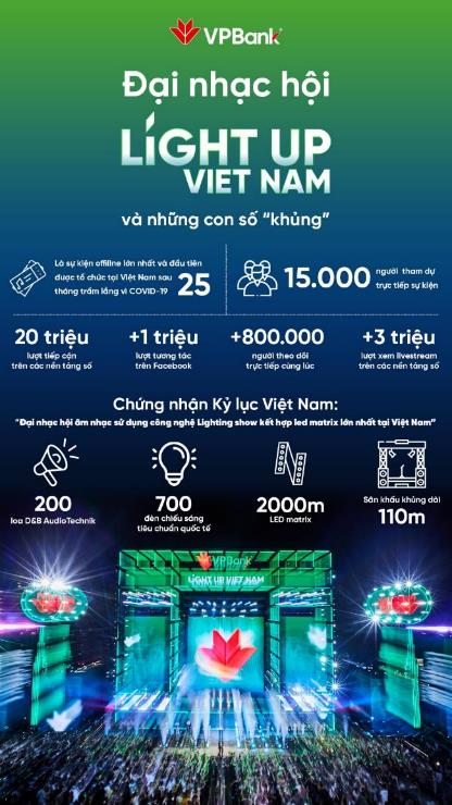 VPBank khiến cư dân mạng trầm trồ vì nhạc hội Light Up Viet Nam - Ảnh 8.