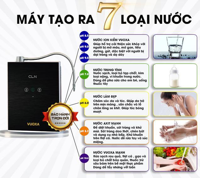 Top 3 máy lọc nước ion kiềm bảo hành điện cực tốt tại Việt Nam - Ảnh 1.