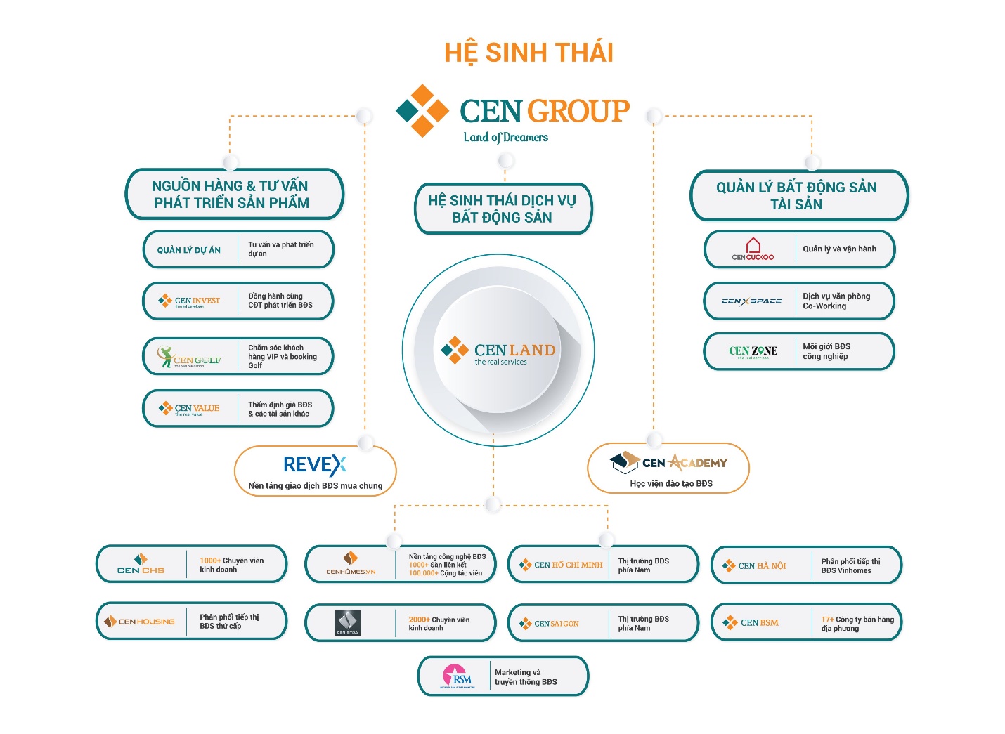 Cen Land đồng hành chiến lược cùng chương trình “Săn nhà triệu đô” - Ảnh 2.