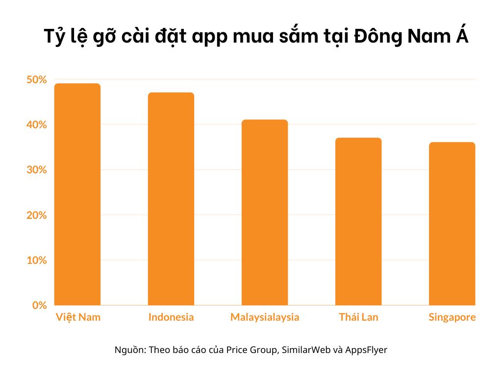 ACCESSTRADE lọt Top 5 nền tảng Mobile App Marketing hàng đầu Đông Nam Á - Ảnh 1. ACCESSTRADE lọt Top 5 nền tảng Mobile App Marketing hàng đầu Đông Nam Á - Ảnh 1.