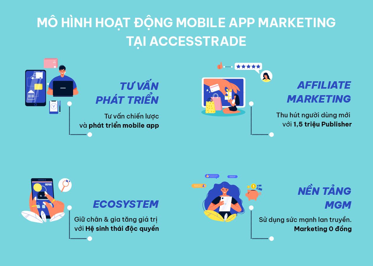 ACCESSTRADE lọt Top 5 nền tảng Mobile App Marketing hàng đầu Đông Nam Á - Ảnh 2. ACCESSTRADE lọt Top 5 nền tảng Mobile App Marketing hàng đầu Đông Nam Á - Ảnh 2.