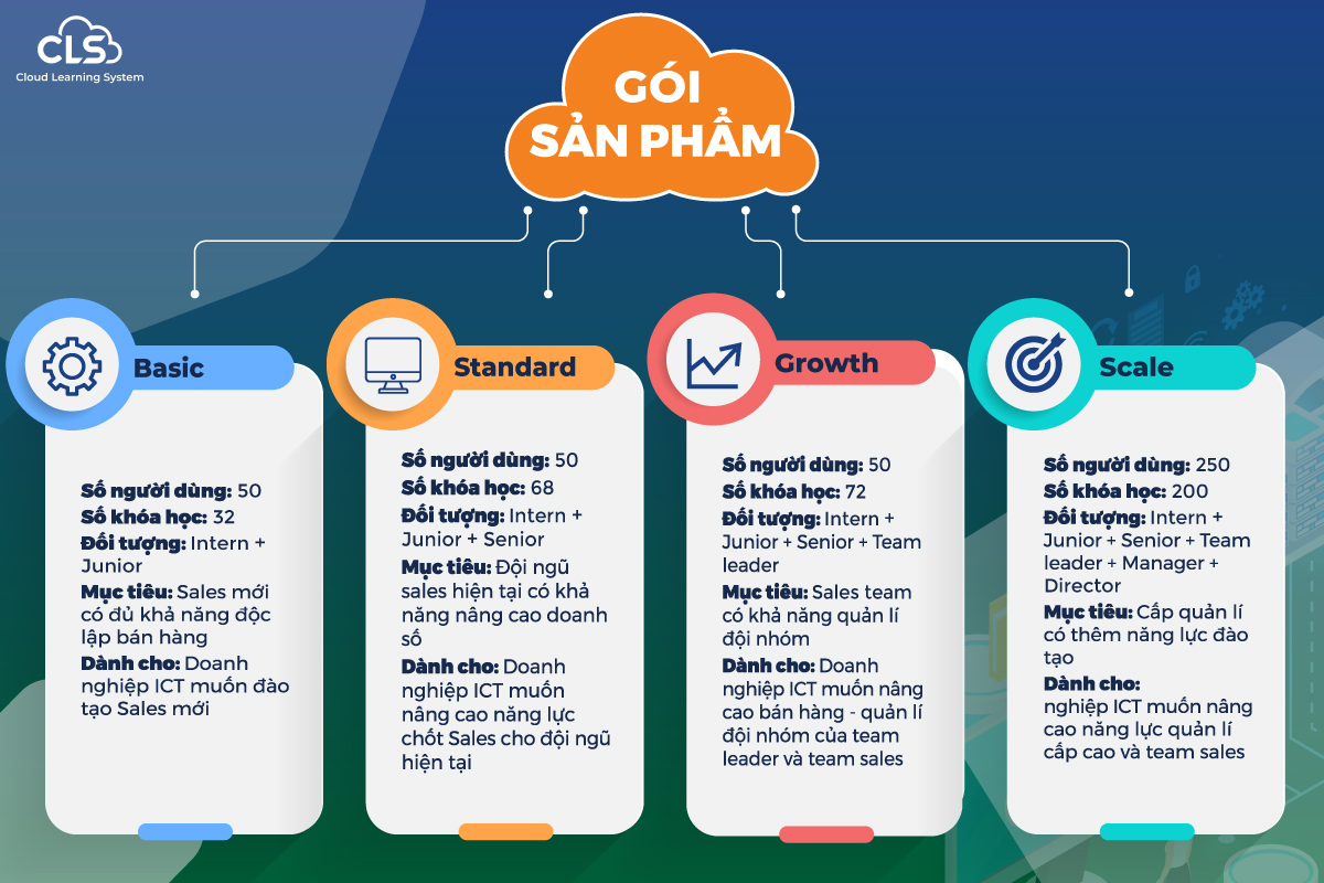 Giải pháp nào cho đào tạo nguồn nhân lực SaaS tại Việt Nam? - Ảnh 3. Giải pháp nào cho đào tạo nguồn nhân lực SaaS tại Việt Nam? - Ảnh 3.