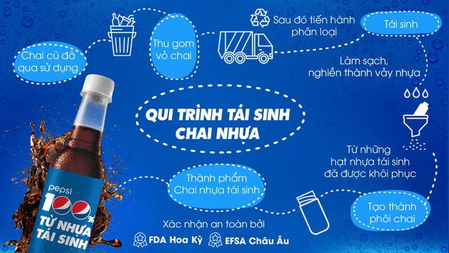 Sản phẩm bao bì mới 100% từ nhựa tái sinh và hướng phát triển của Pepsi - Ảnh 1.